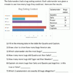 Bar Graphs 3rd Grade