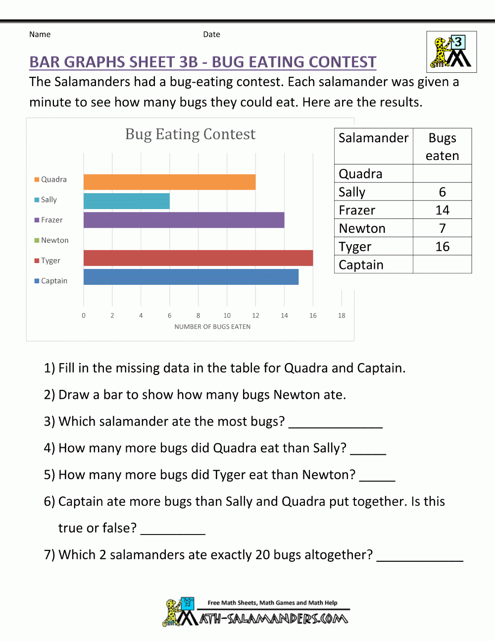 Bar Graphs 3rd Grade