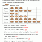 Bar Graphs 3rd Grade