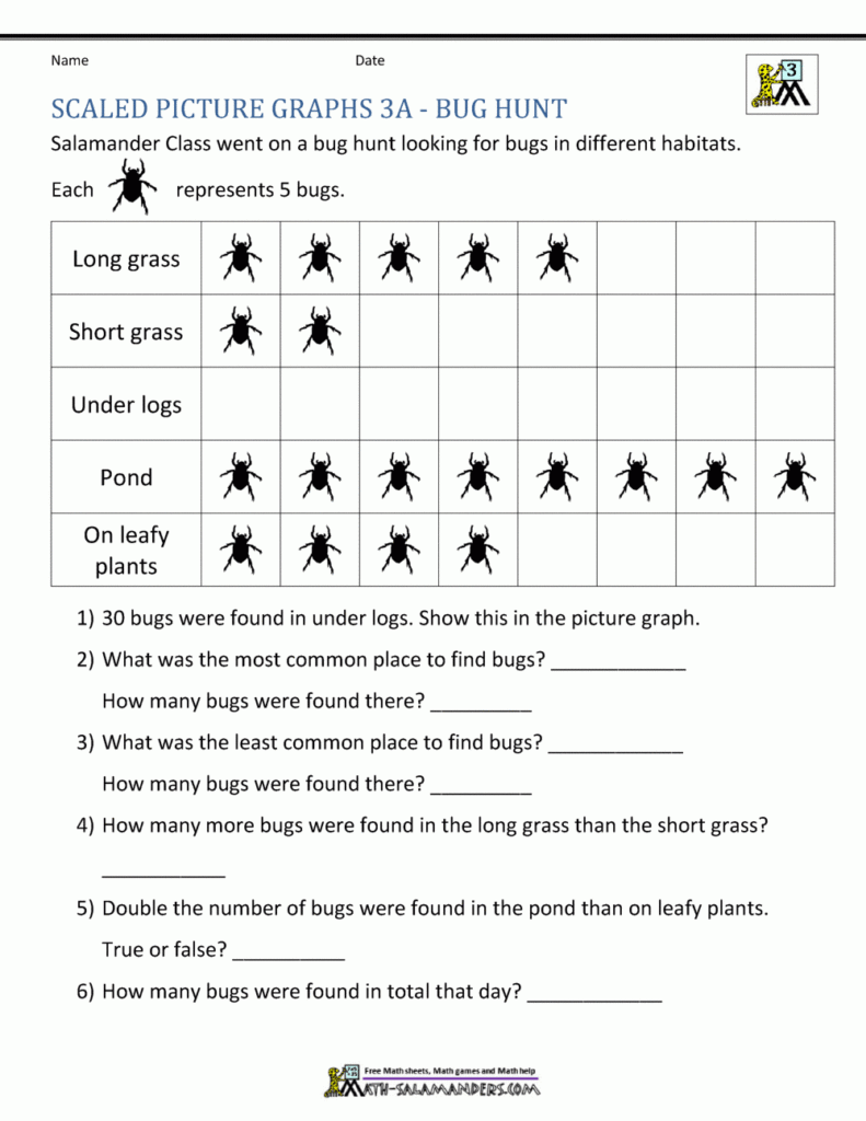 Bar Graphs 3rd Grade