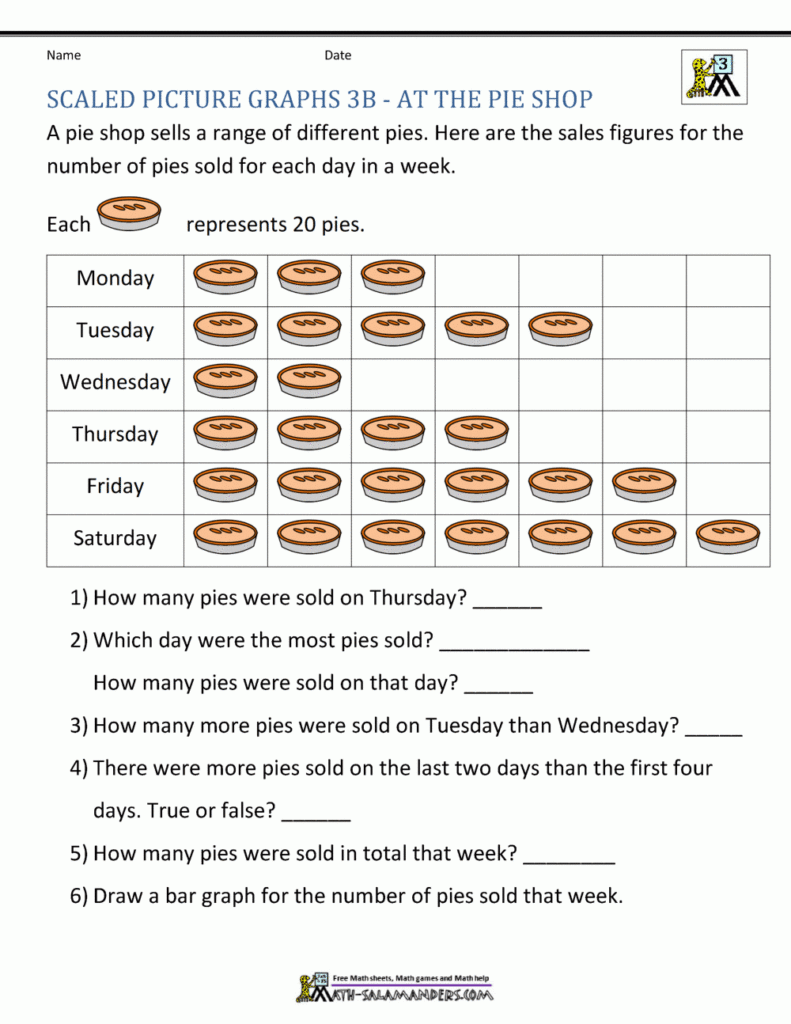 Bar Graphs 3rd Grade