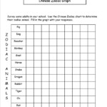 Bar Graphs 3Rd Grade Free Printable Graphing Worksheets Printable