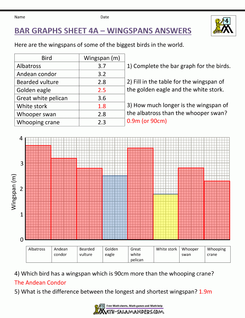 Bar Graphs 4th Grade