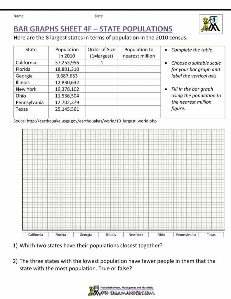 Bar Graphs 4Th Grade Free Printable Statistics Worksheets Free 