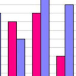 Bar Graphs And Histograms Worksheets SCRAPPIN2LILPRINCESSES