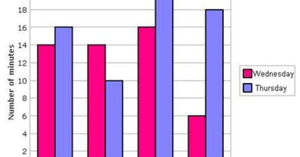 Bar Graphs And Histograms Worksheets SCRAPPIN2LILPRINCESSES