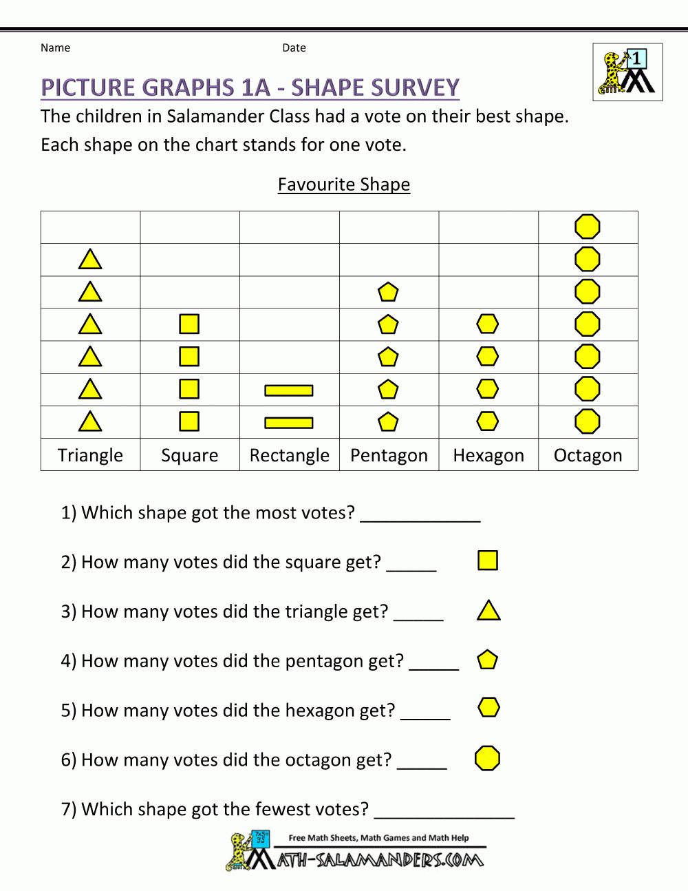 Bar Graphs First Grade