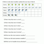 Bar Graphs First Grade