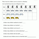 Bar Graphs First Grade