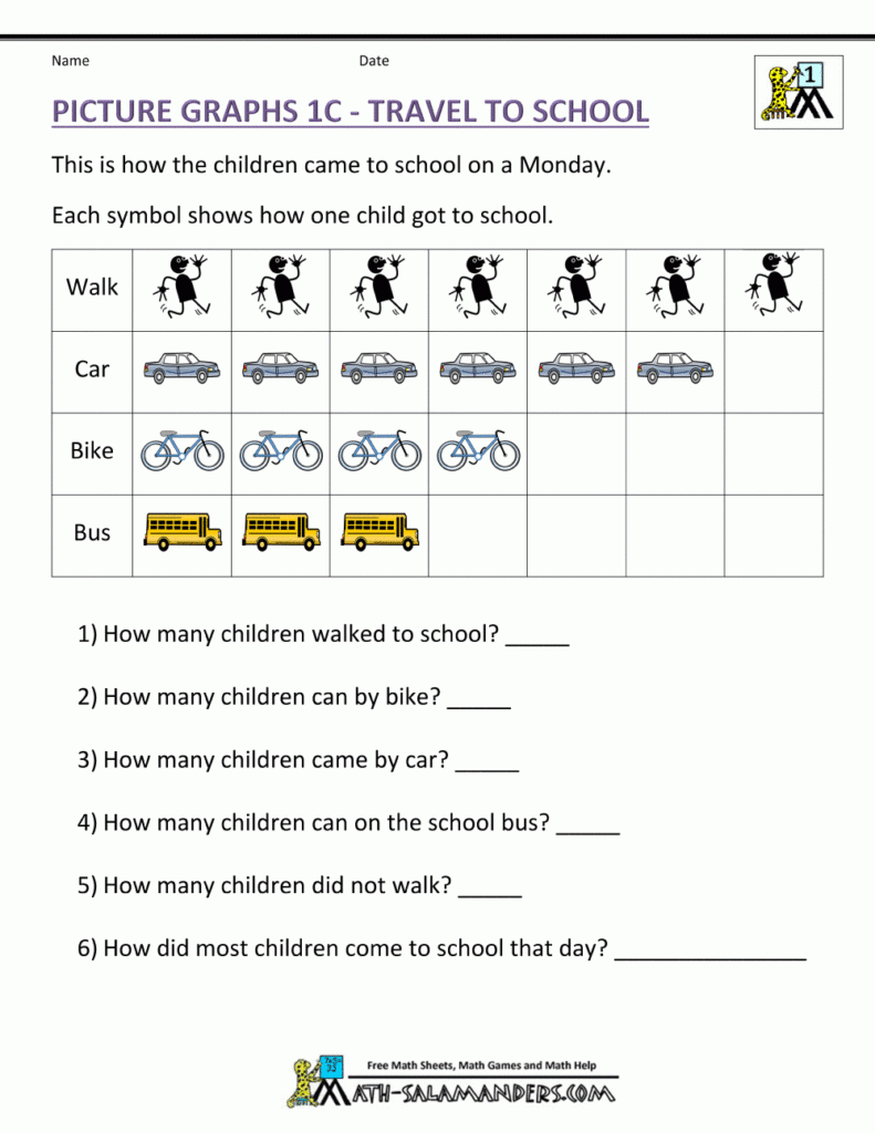 Bar Graphs First Grade