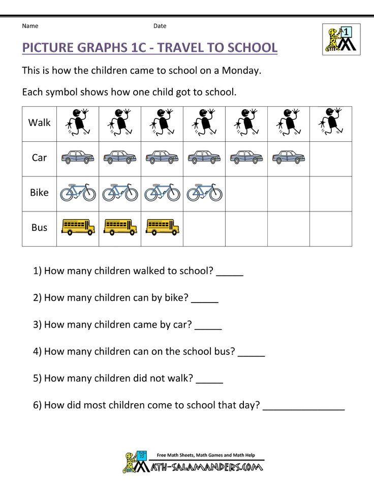 Bar Graphs First Grade Picture Graph Worksheets Graphing Worksheets 