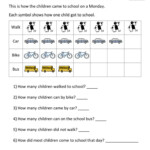 Bar Graphs First Grade Picture Graph Worksheets Graphing Worksheets