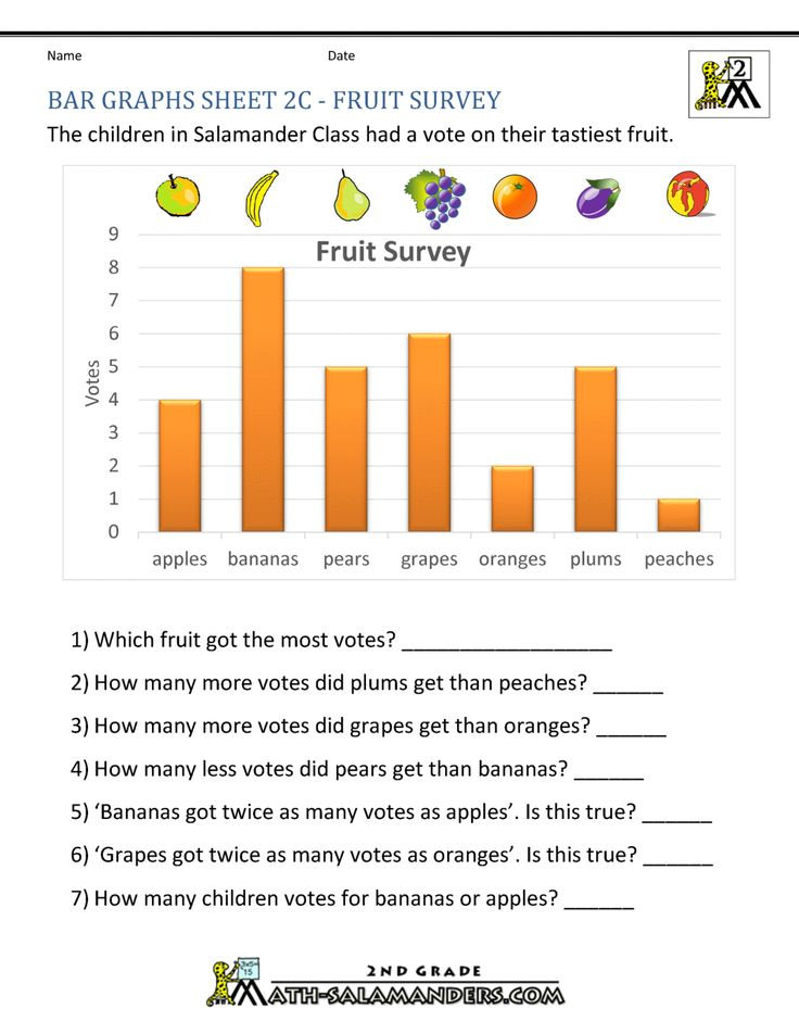 Bar Graphs Sheet 2C Fruit Survey In 2020 Graphing Worksheets Bar