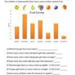 Bar Graphs Sheet 2C Fruit Survey In 2020 Graphing Worksheets Bar