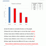 Bar Graphs Sheet 2D Travel To School Survey Answers Bar Graphs