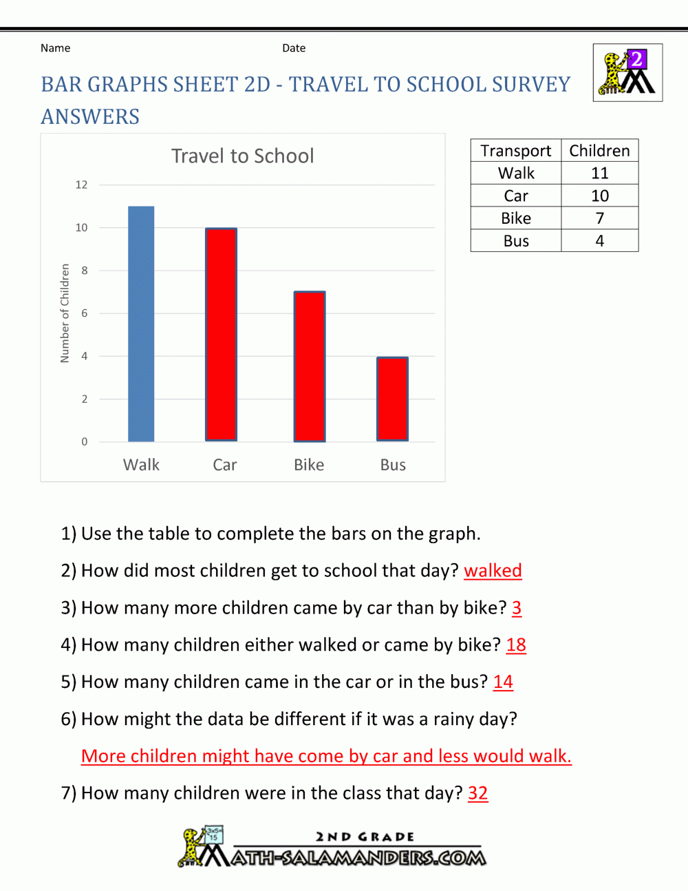 Bar Graphs Sheet 2D Travel To School Survey Answers Bar Graphs 