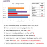 Bar Graphs Sheet 3B Bug Eating Contest Answers 3rd Grade Math
