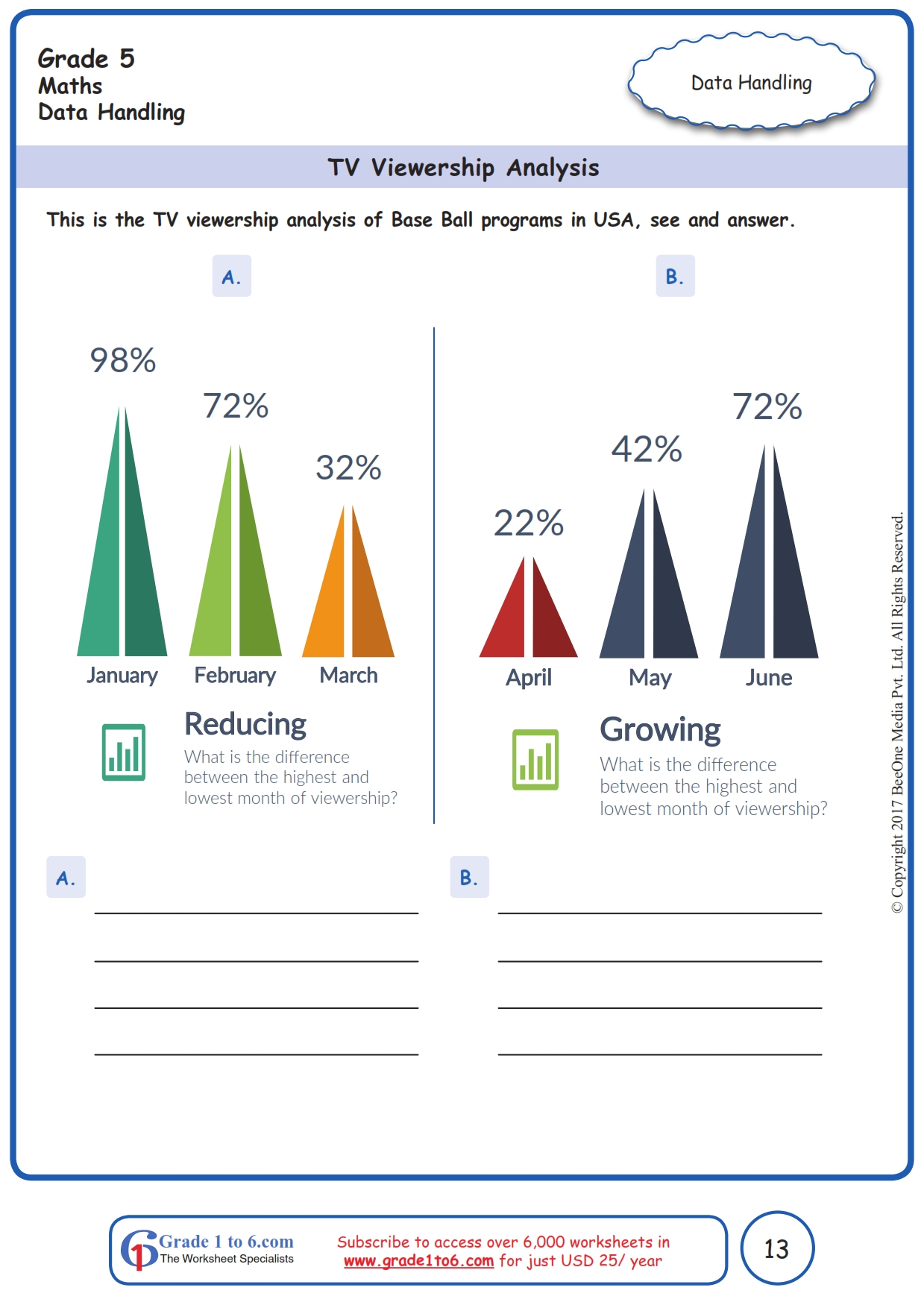 Bar Graphs Worksheets Grade 5 www grade1to6