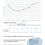 Bar Line Graph Ks2 Free Table Bar Chart