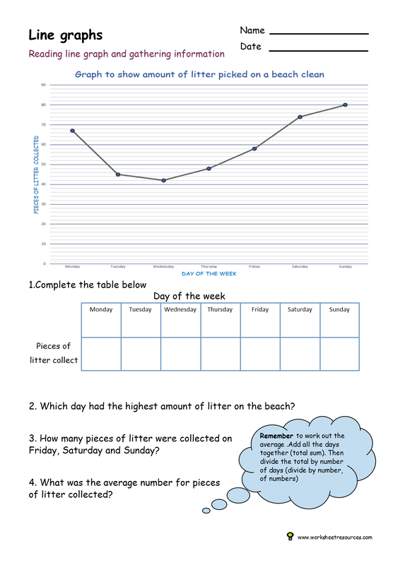 Bar Line Graph Ks2 Free Table Bar Chart