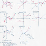 Best 11 Graphing The Derivative Of A Function Ideas On Pinterest