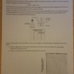 Biochemistry Interpreting Graphs Regents Review Practice