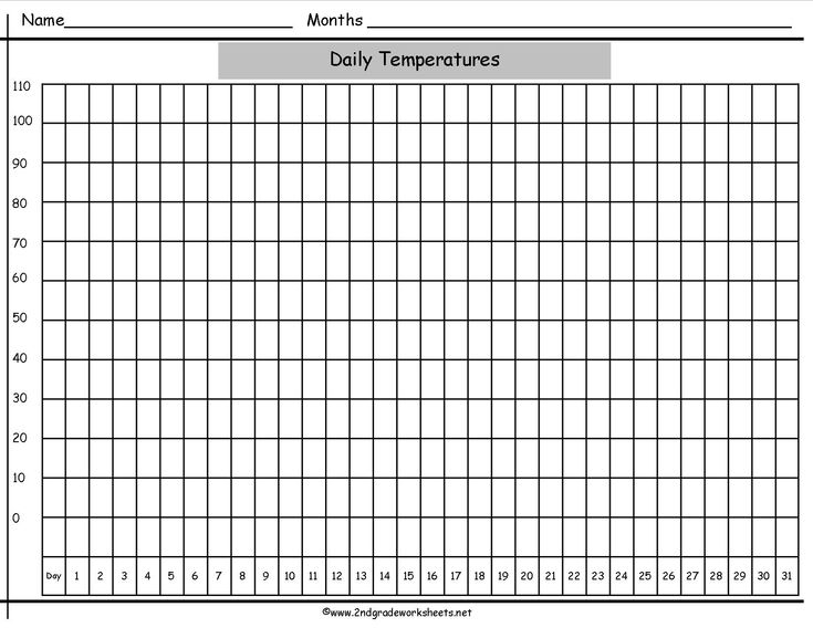 Blank Line Graph Template Son roundrobin co Within Bar Graph Template