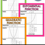 Characteristics Of Linear Functions Practice Worksheet B Answer Key