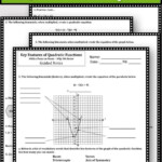 Characteristics Of Quadratic Functions Worksheet Worksheet