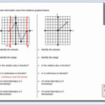 Characteristics Of Relations And Functions YouTube