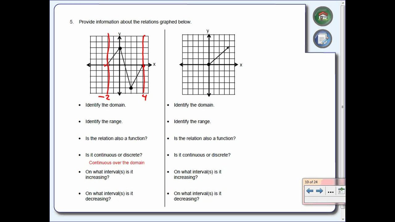 Characteristics Of Relations And Functions YouTube