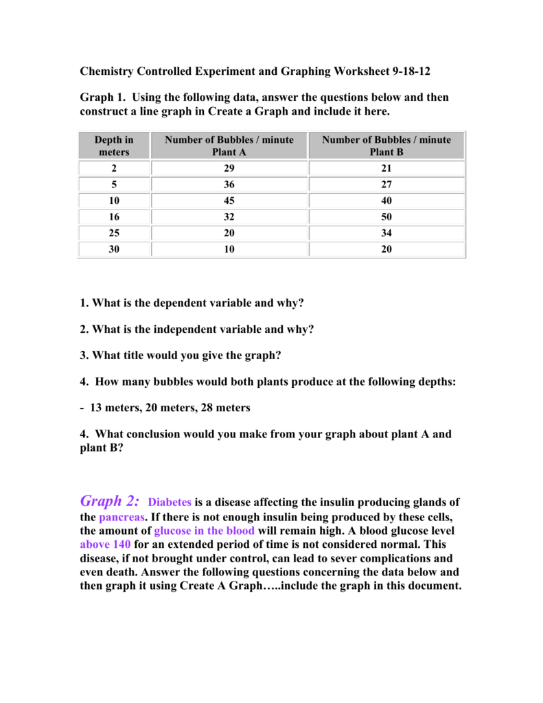 Chemistry Controlled Experiment And Graphing Worksheet 9 22 11