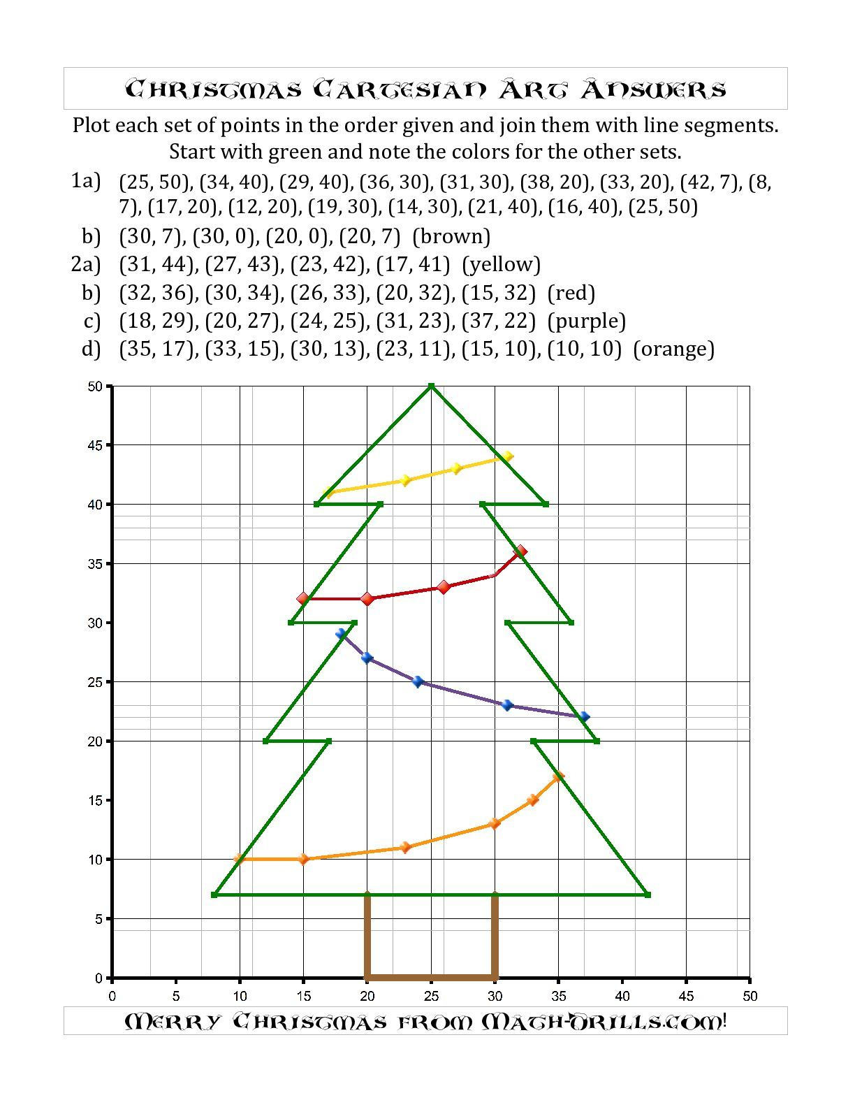 Christmas Cartesian Art Christmas Tree A Christmas Math Worksheet 