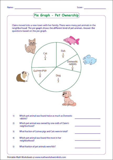 Circle Graph Worksheets 3rd Grade