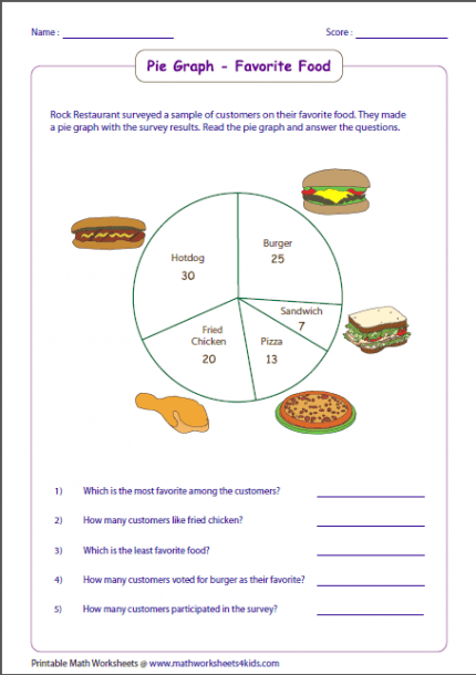 Circle Graph Worksheets 6th Grade Pie Graph Circle Graph Graphing