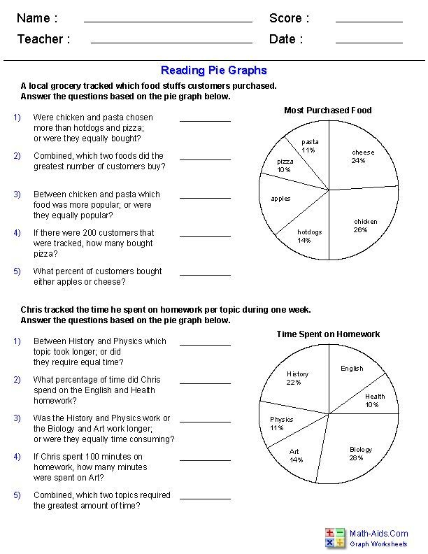 Circle Graph Worksheets 7th Grade Printable Worksheets Are A Valuable