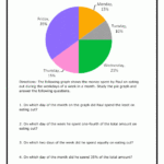 Circle Graph Worksheets 8th Grade Worksheets Master