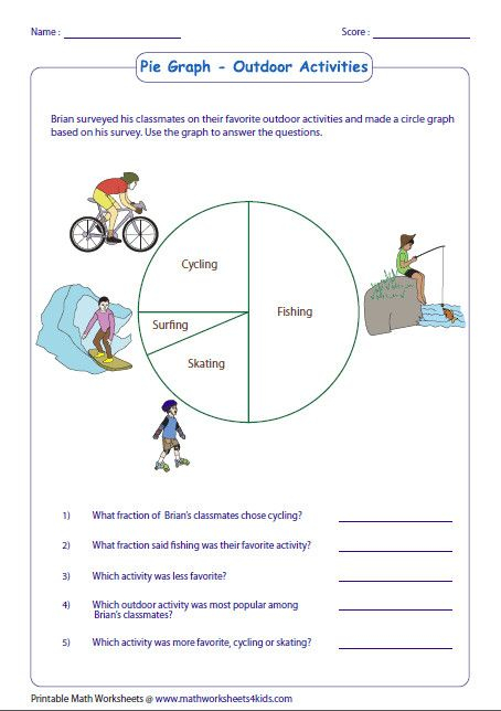 Circle Graphs Worksheets 7th Grade In 2020 Pie Graph Circle Graph 