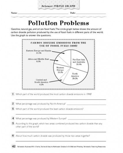 Circle Graphs Worksheets 7th Grade Pollution Problems Science Circle