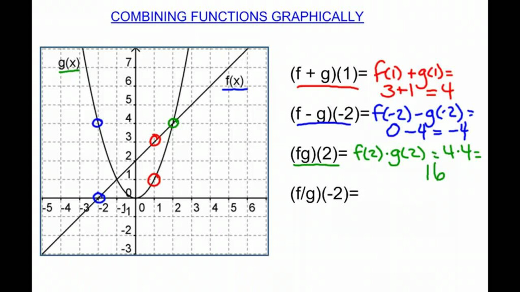 Combining Functions Graphically YouTube