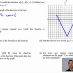 Common Core Algebra II Unit 2 Lesson 7 Key Features Of Functions YouTube