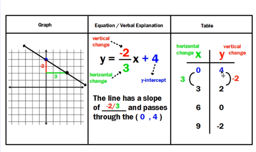 Compare Functions examples Solutions Videos Worksheets