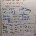 Comparing Amounts Of Money 2nd Grade Math Math Education