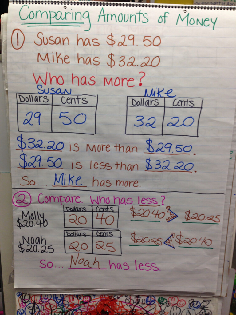 Comparing Amounts Of Money 2nd Grade Math Math Education