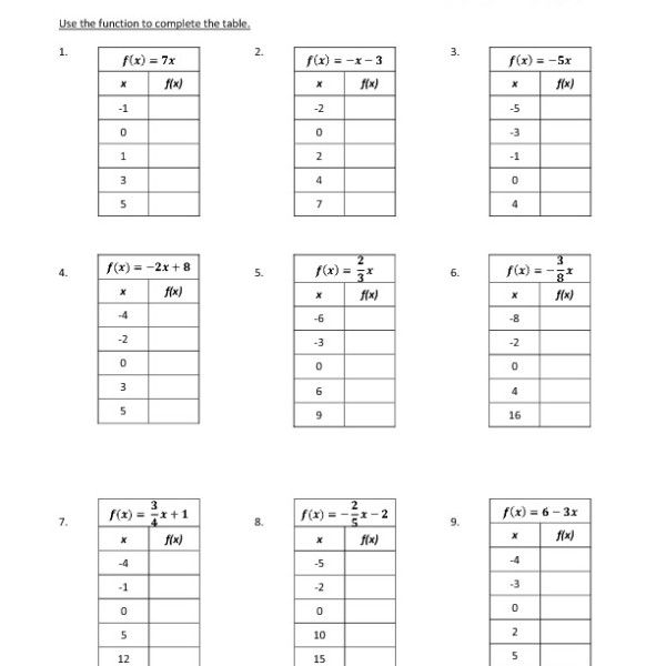 Comparing Linear Functions Worksheet 8th Grade Pdf Vegan Divas NYC