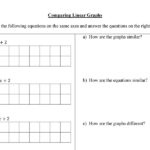 Comparing Linear Graphs Graphing Graph Sketch Linear