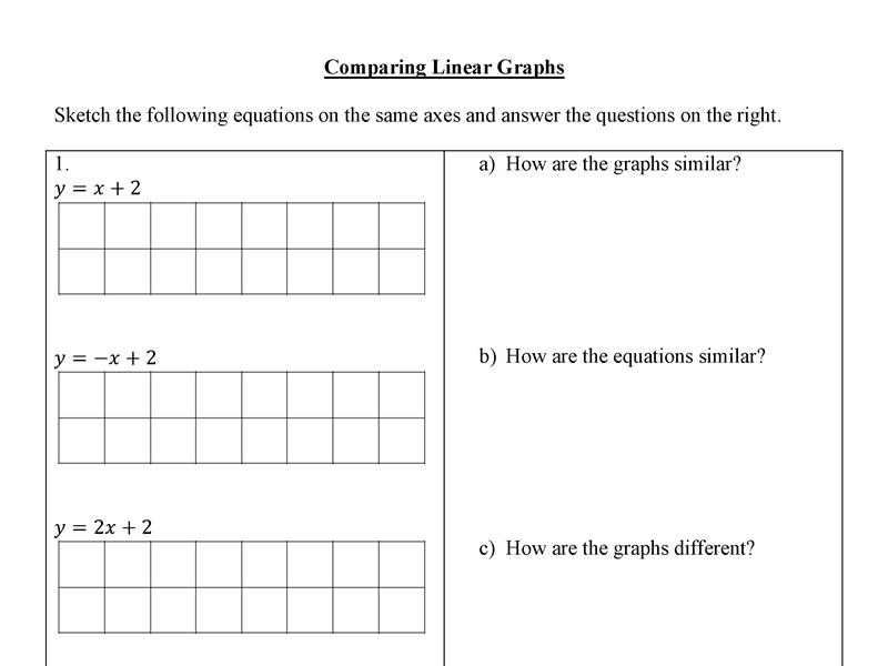Comparing Linear Graphs Graphing Graph Sketch Linear
