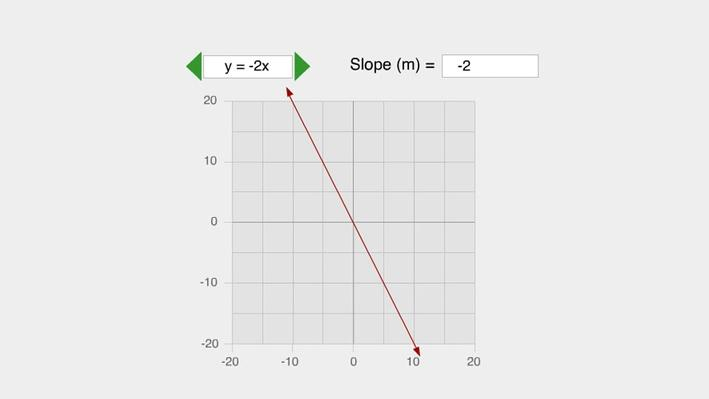 Comparing Slopes