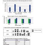 Comparing Tables Graphs And Equations Worksheets Brokeasshome