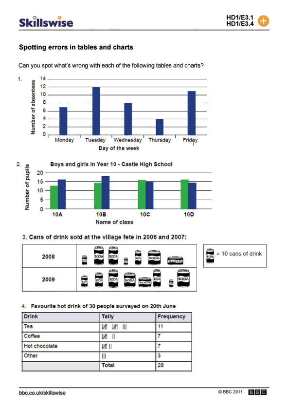 Comparing Tables Graphs And Equations Worksheets Brokeasshome